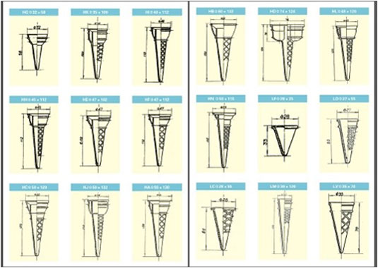 Types of Ice Cream Cones Types of Ice Cream Cones